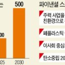 (주)램바이오 이미지