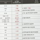 안내표 이미지