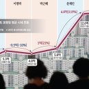 차빌부동산중개 네이버블로그
