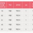 카랜드 이미지