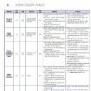 [볼보그룹코리아] 2022년 연구개발 직무 신입사원 채용 (~01/24) 이미지