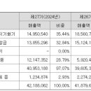 원일기업 네이버블로그