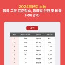 천안힐베르트학원