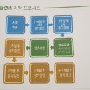 잘보는서울안과의원 이미지