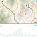 횡천역 | [전국일주 110] - 경남 하동호, 횡천역, 동점재, 악양면 평사리, 섬진강100리테마로드, 화개터미널(귀경)