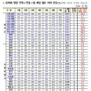 신규 토허제 지자체 대부분이 담당 인력 1명 불과, 병행 업무 2개 이상인 상황에서 업무 과중 우려, 개선 방안 마련 시급! 이미지