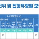 인제대학교 티스토리
