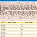 평화공판장 이미지