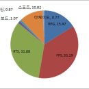 소울 PC방 이미지