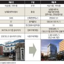 나라키움저동빌딩(한국자산관리공사)