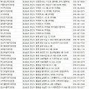 포도약국 | 양산치과