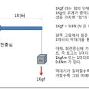 자동차 휠 너트 조임토크 이미지