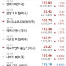 주식 투자 종목수를 몇개 운영 해야 할까? (feat.종목수 보단 섹터)