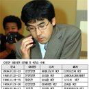 [연말결산(3)] 오로가 선정한 2008 해외 5대 뉴스는? 이미지