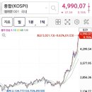 [삼성중공업] 한국형 LNG 화물창 악재의 끝과 희망의 재점화 (ft. 코스피 5천, 삼성전자 15만원, 다보스...