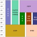 라온영재학원 - 시흥시 배곧4로 95 | 라온영재학원