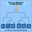 STIZ배 2024 The K 직장인농구리그 4차대회 플레이오프 대진 이미지