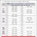 고창드론항공교육원