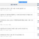 주공5단지아파트(2차) 티스토리