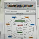 다자인씽킹