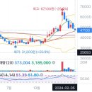 와이엠 바이오 이미지