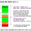 어방종합시장 이미지