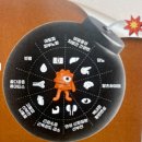 가무네경로당 | 병은 왜 생기나 당독소가 왜 문제인가 에너지대사는 왜 중요한가ㅣ당독소세미나후기 ②