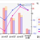 9/29 애강리메텍#첫 상한가따라잡어.. 말어..? #애강리메텍 이미지