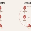 세무회계나무