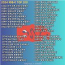 떡볶이파라