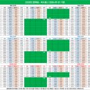 면목동-025 이미지