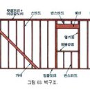 난곡동-14 Daum카페