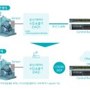 ㈜예지C&C