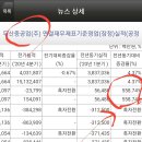 (주)한일팜스