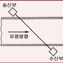 (배짓는CAD) 질량 유량계 / 초음파 유량계 이미지