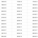 타이어프로 장유점 이미지