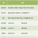 신화통상