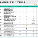 [하나은행 하나금융연구소] 2025년 금융산업 전망(통합본) 이미지