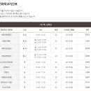 노래와 함께 배우는 미니기타 우쿨렐레(목)19:00(중급) | 관악문화원 관악청소년센터 수업시간표