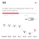 펫 바디움 이미지