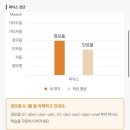 윤선생영어배봉점 | 영어가 낯선 초등 3학년, 윤선생 스마트베플리로 자기주도학습 영어공부 습관 잡은 비결