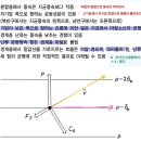 에센셜 유체 이미지