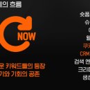 애드테크의 이해 및 미디어믹스 | 유데미 부트캠프 4주차 DAY 20