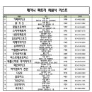 운암오토바이