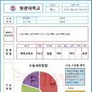 체대입시 ★ 2016학년도 원광대학교 체육교육과 입시요강 이미지