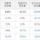 (주)삼성물산 이미지