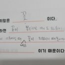 아이샘영수학원 이미지