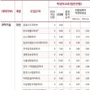 고려대학교(세종) 이미지