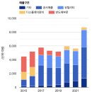 (주)케이씨이노베이션