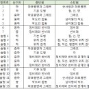 웅상여자중학교 이미지